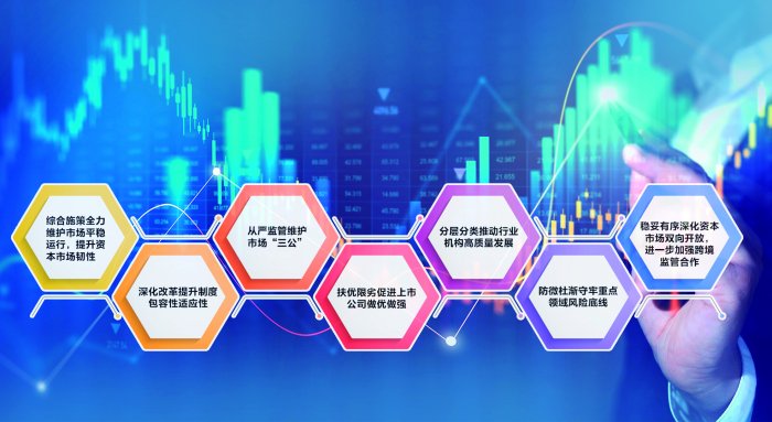 证监会召开党的建设暨监管工作座谈会 综合施策全力维护市场平稳运行 提升资本市场韧性