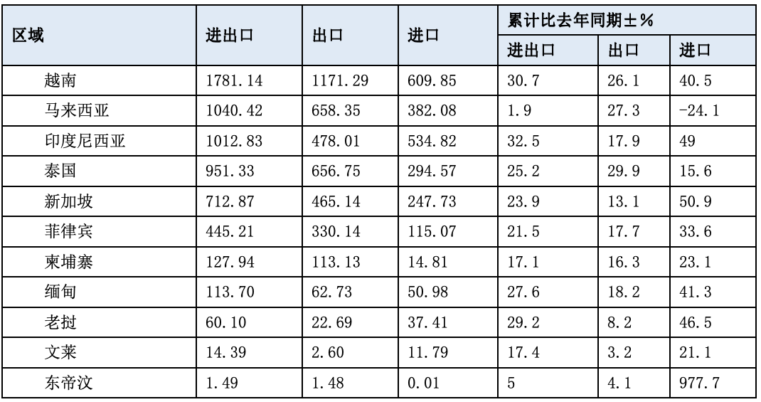 表