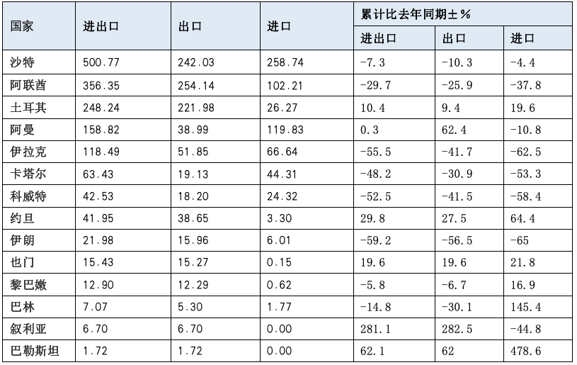 表