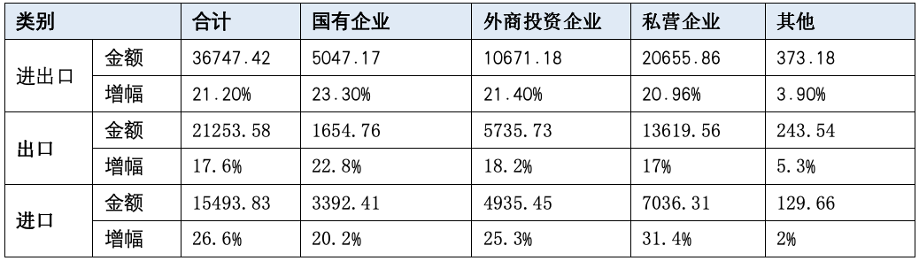 表