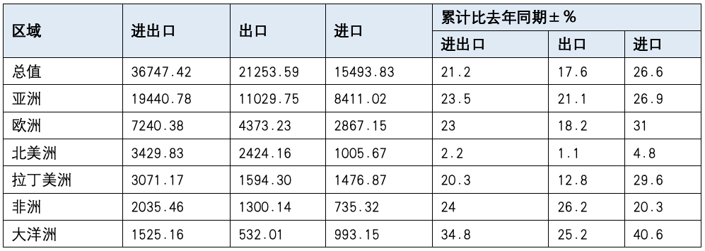 表
