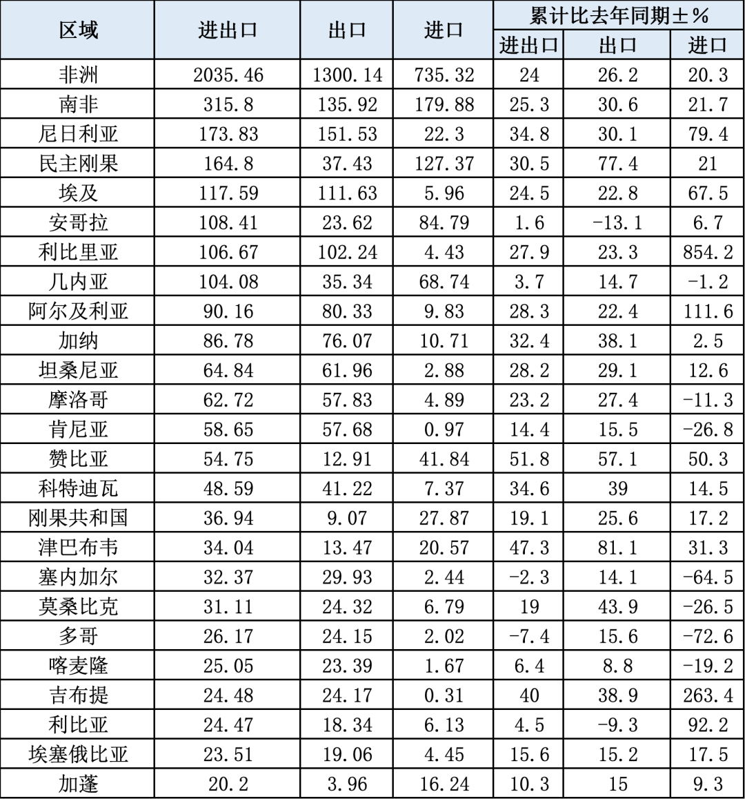 表