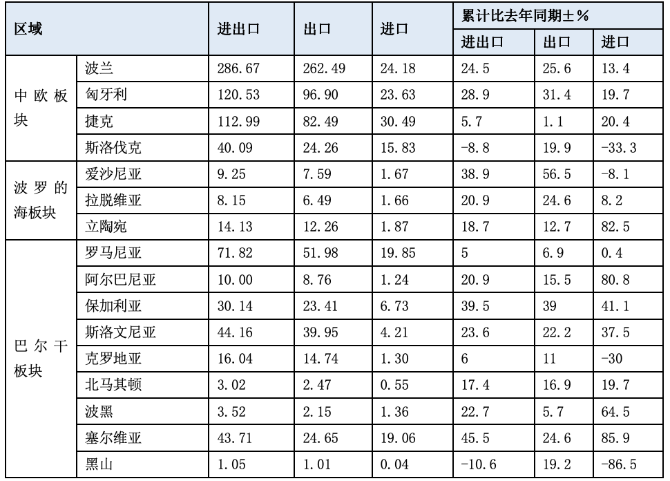 表