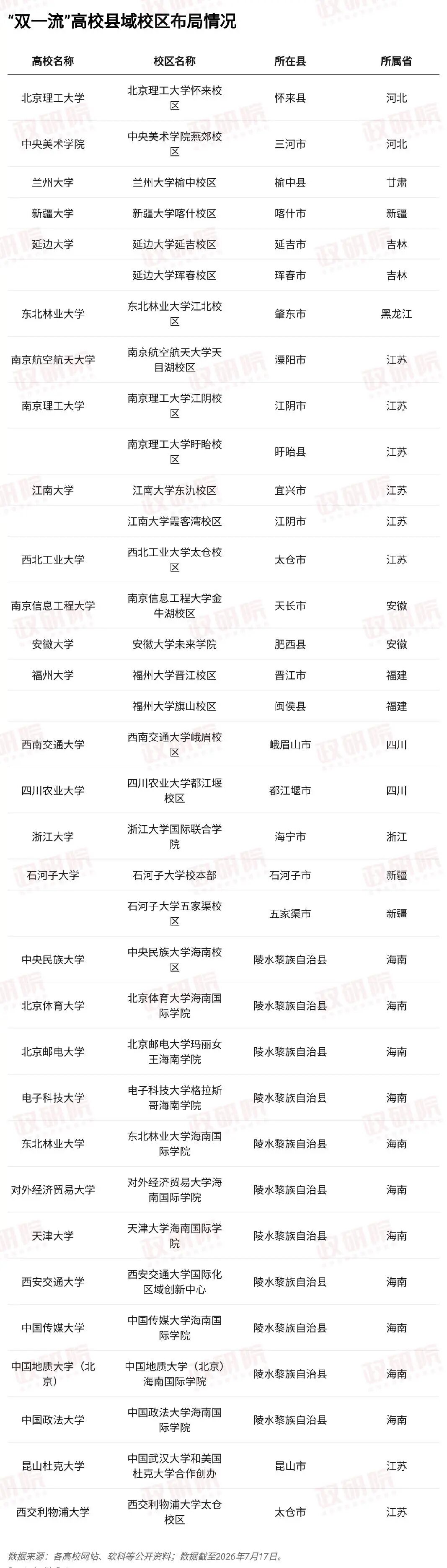 政研院制图