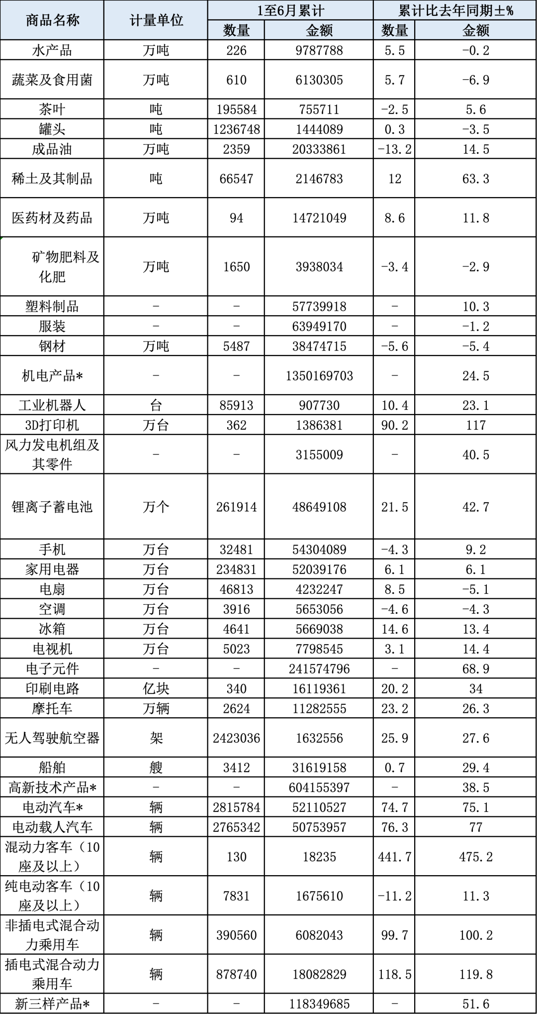 表