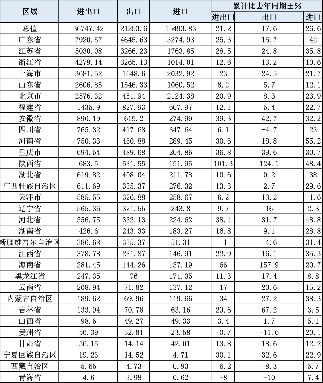 表