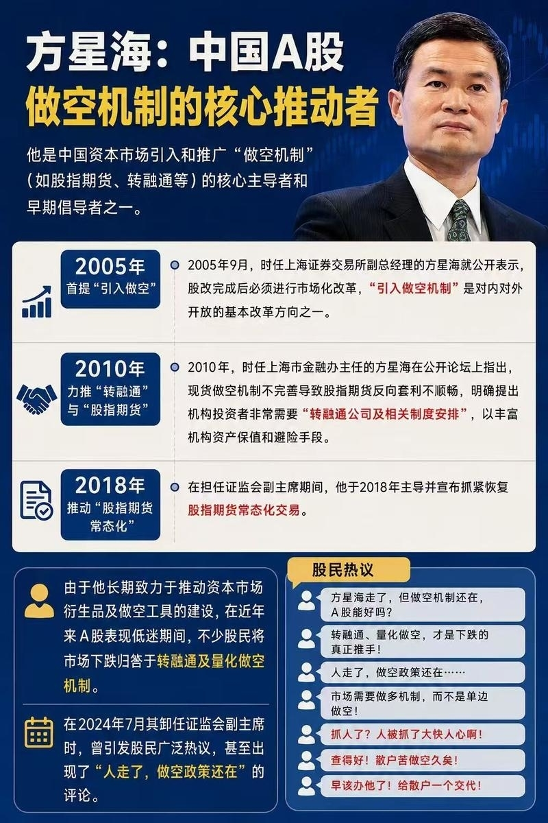 深夜惊雷！方星海被查背后，那个‘毫秒割韭菜’的机房特权，彻底凉了
