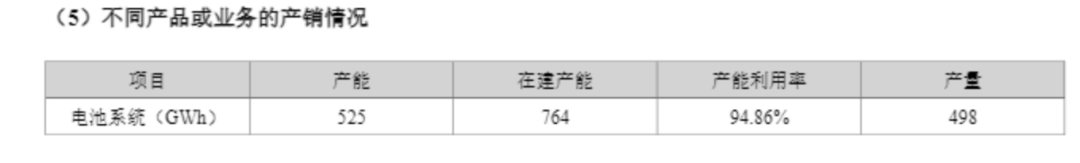 宁德时代日赚2.4亿元，产能还要再扩1.5倍