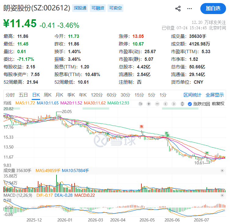 来源：公司公告、行情信息、中国基金报、公开信息