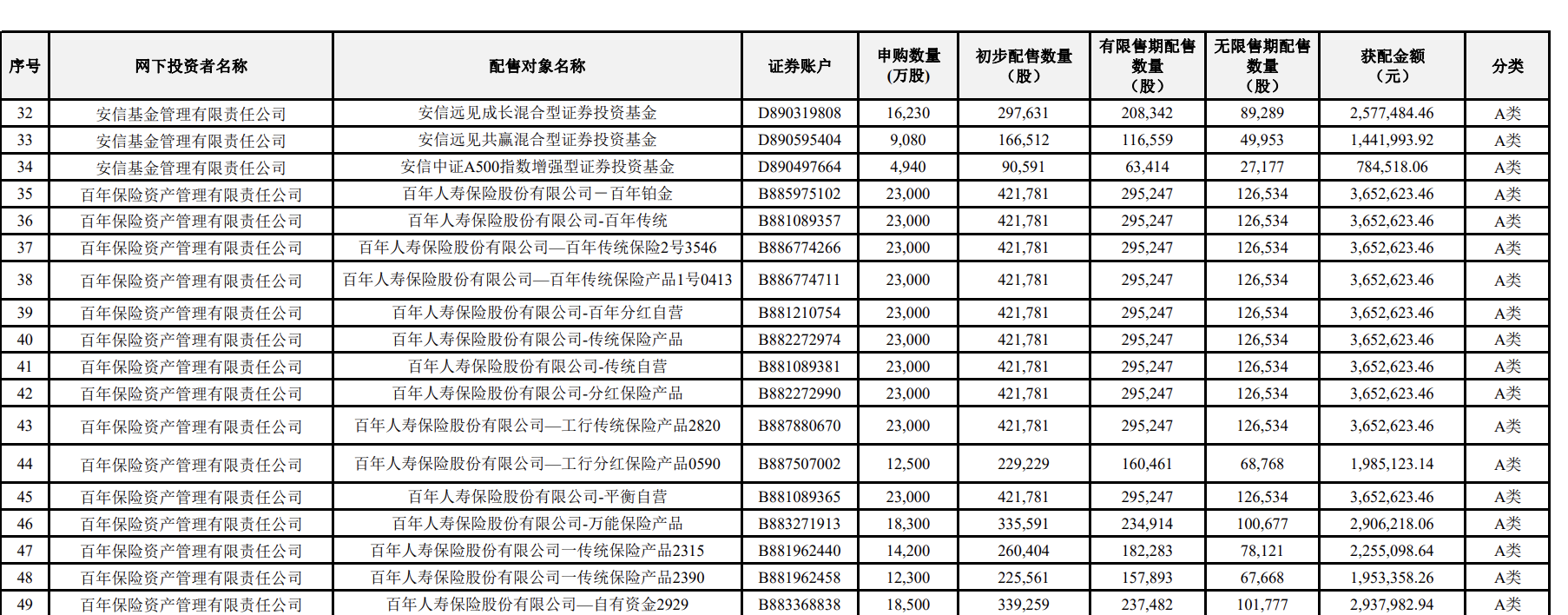 （图源：长鑫科技公告）