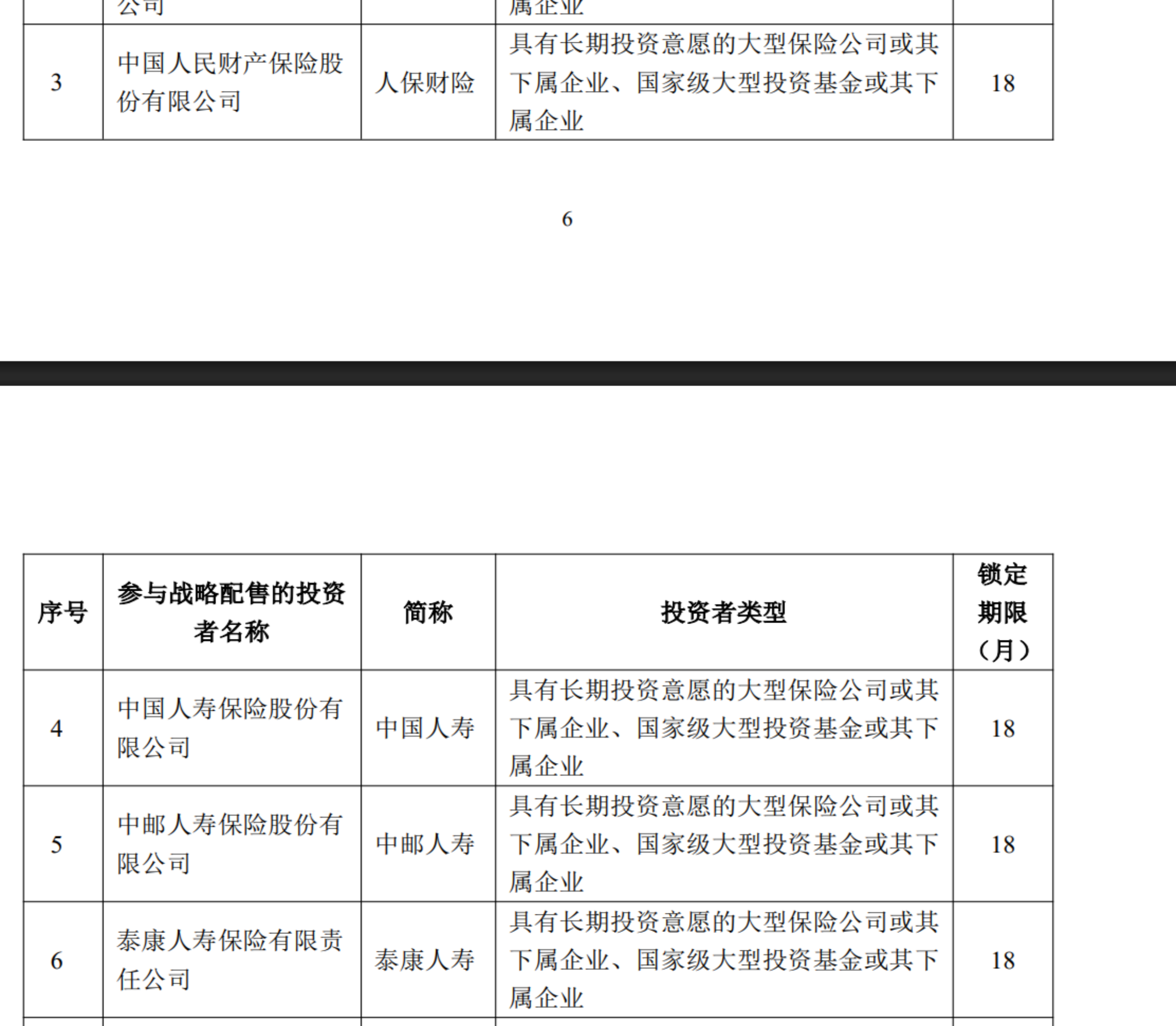 （图源：长鑫科技公告）