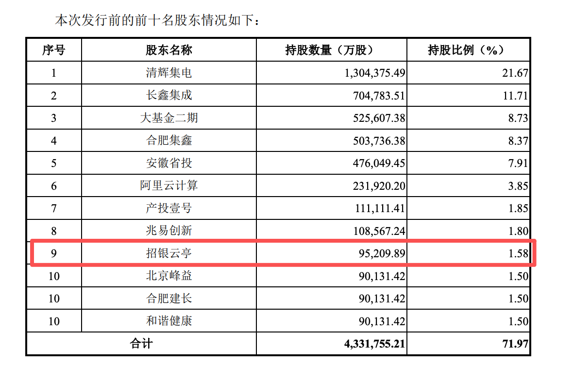 图源：长鑫科技招股书