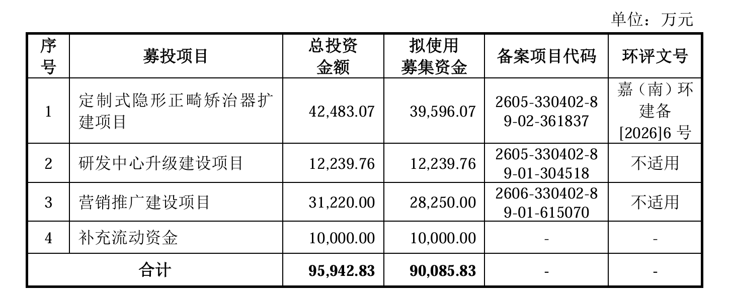 数据来源：公司公告、界面新闻探究部