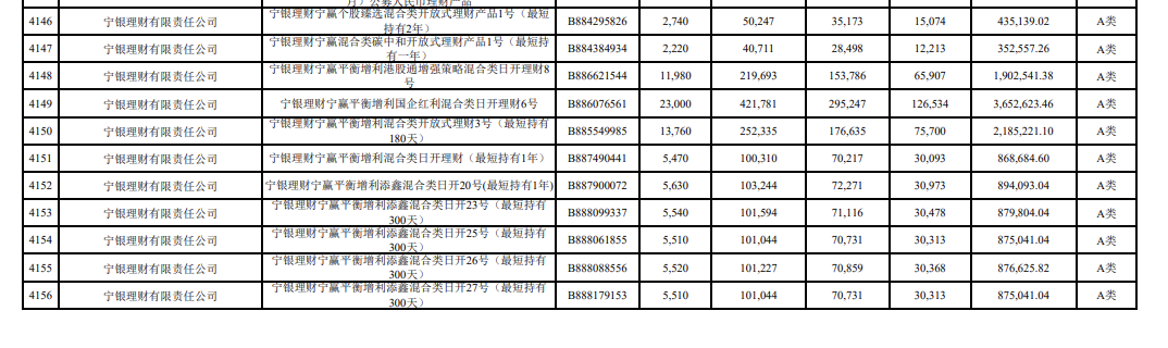 （图源：长鑫科技公告）