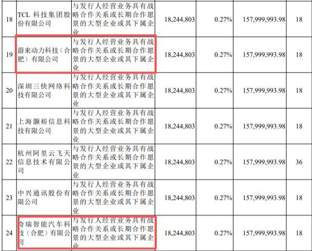 图片来源：长鑫科技公告