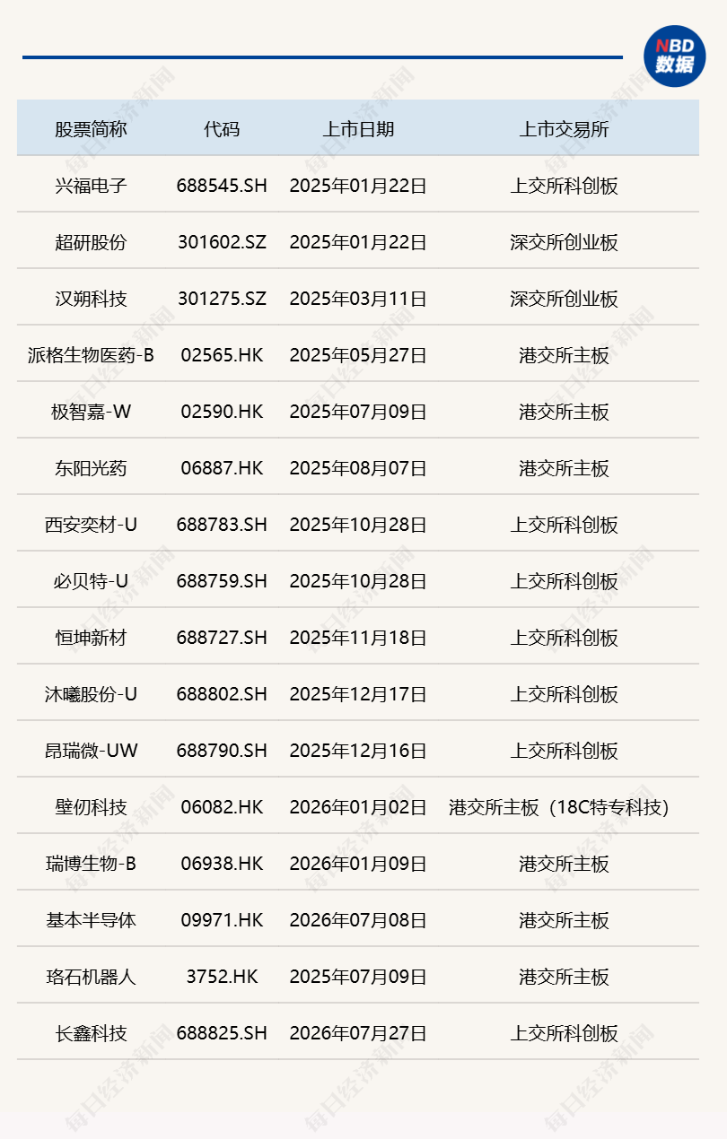 封面图片来源：AIGC