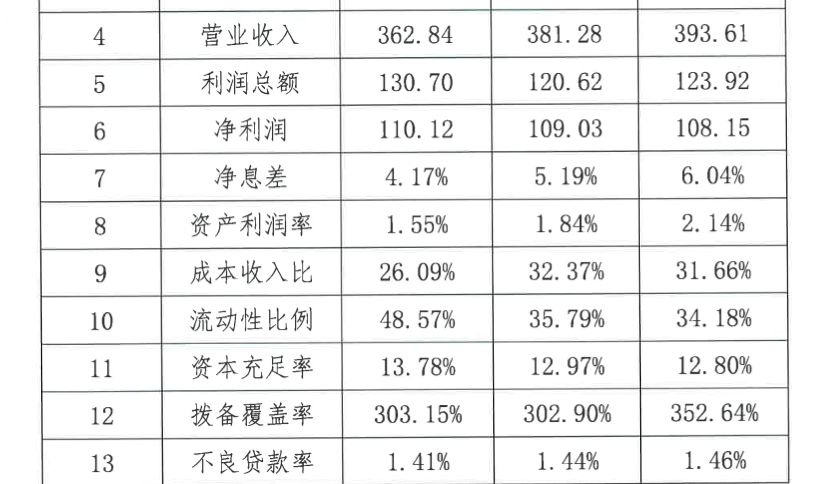 来源：微众银行2026年度同业存单发行计划