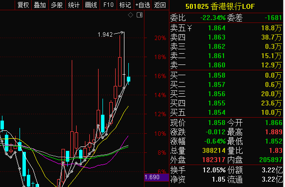 香港银行LOF套利行情收官！新手必看LOF溢价套利501025实操干货