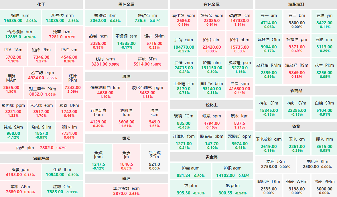 (图片来源:曲合期货行情中心)