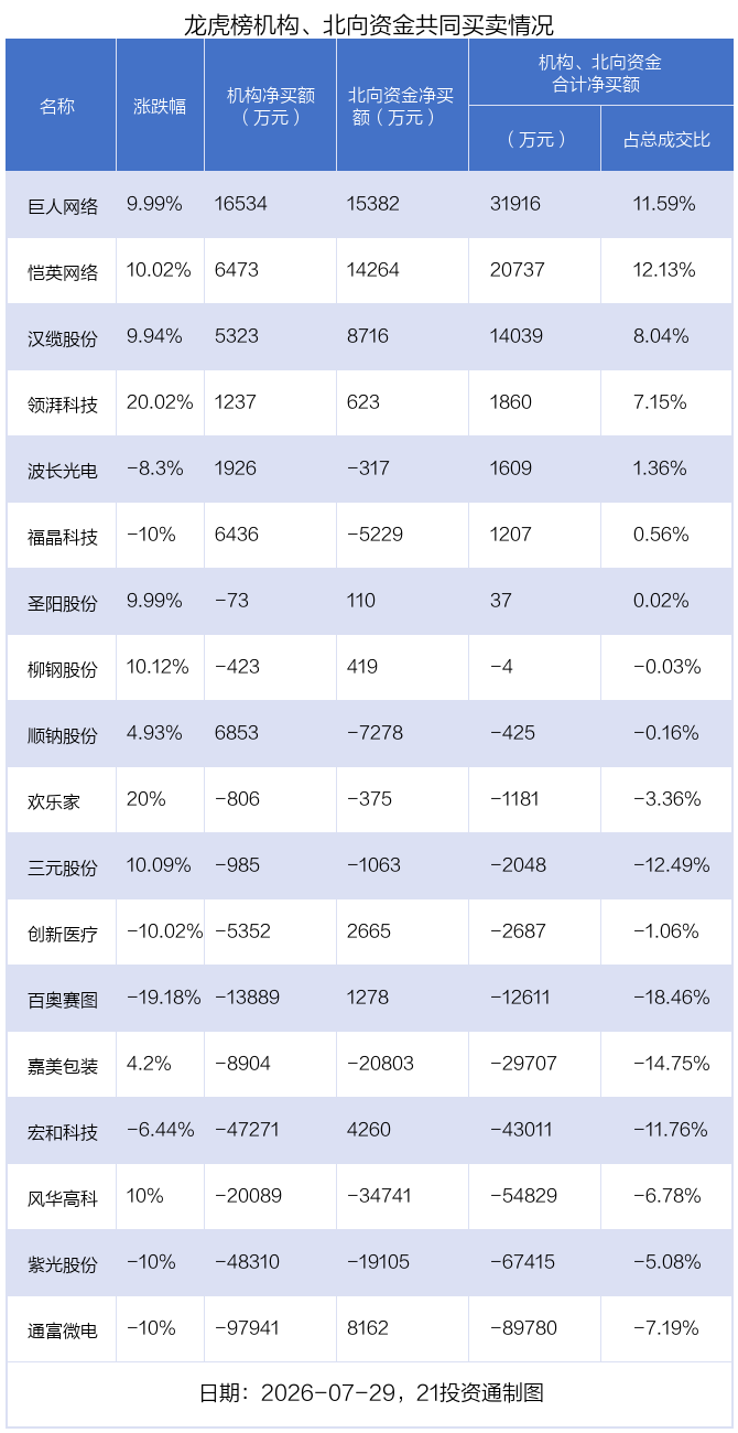 （文章来源：21世纪经济报道）