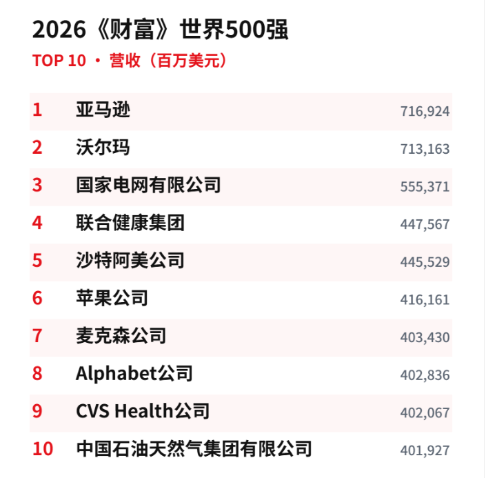 图源：《财富》杂志官网截图