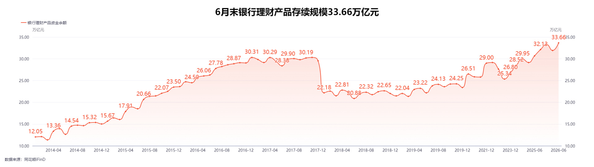 理财规模仍在增长,发产品的银行却少了?自营收缩、代销崛起,6家银行上半年“退场”