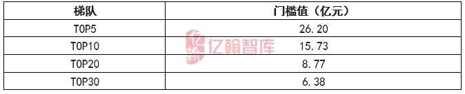 资料来源：亿翰智库