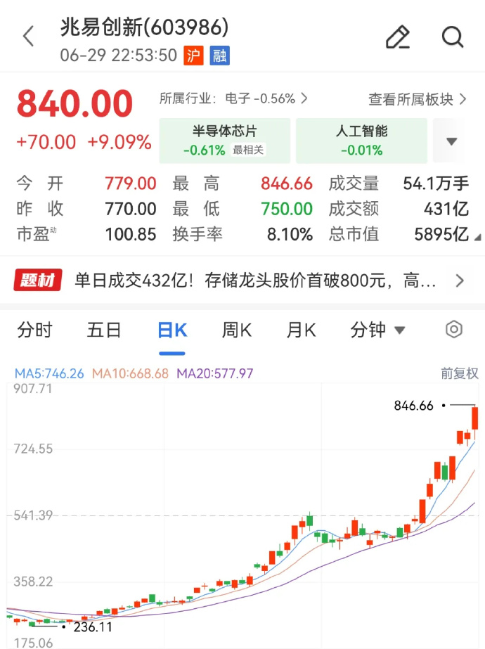 图源：每日经济新闻