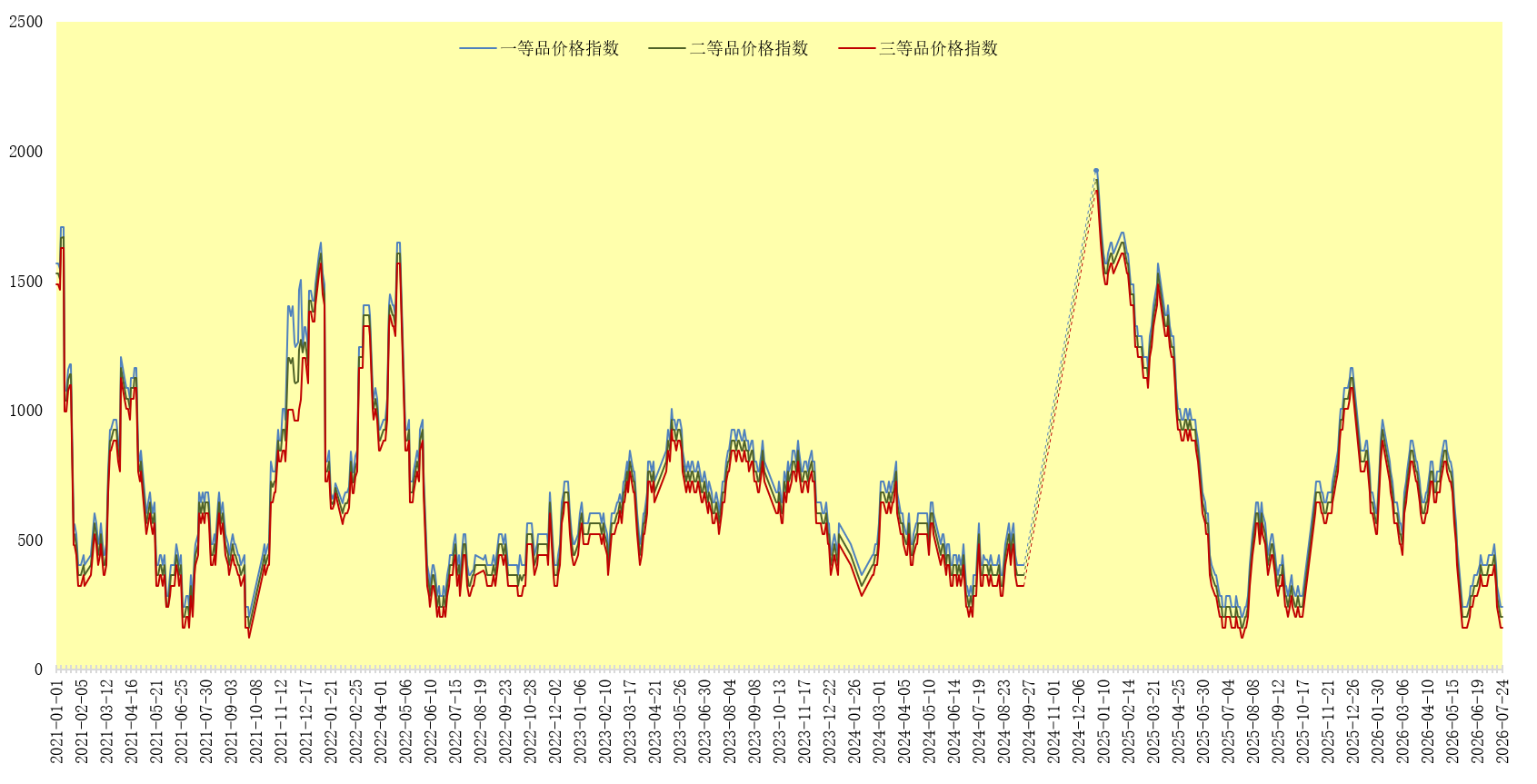 数据来源：新华财经数据库