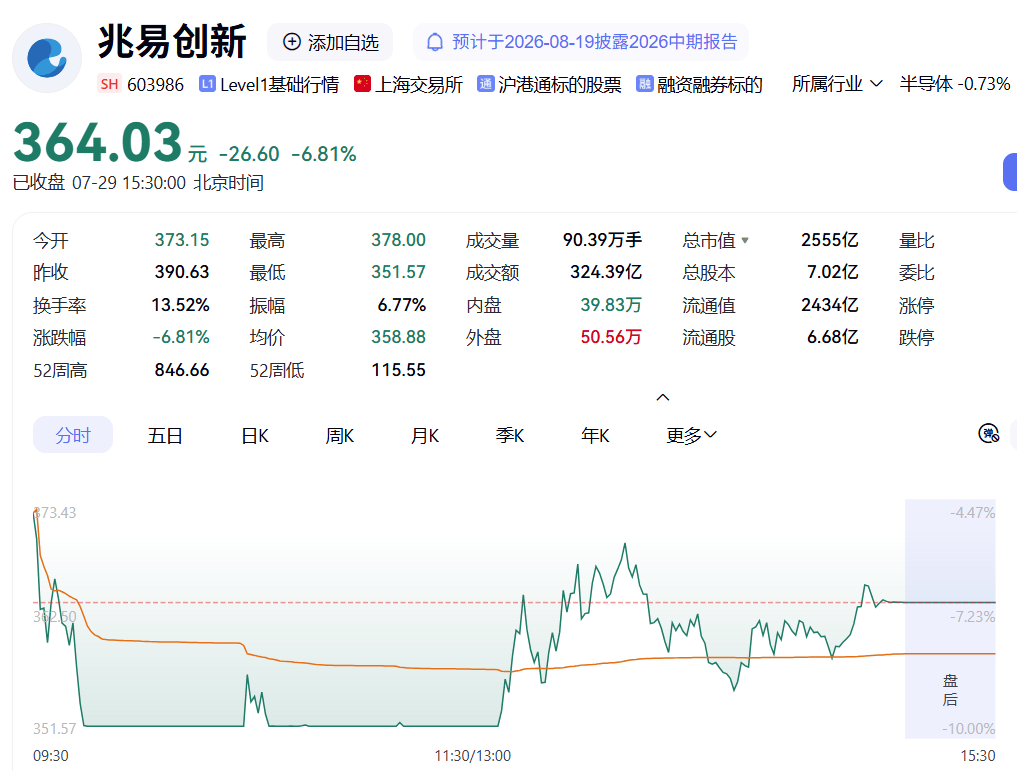 图源：和讯网