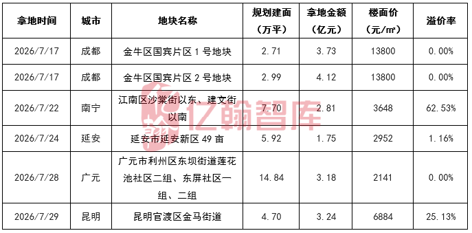 资料来源：亿翰智库