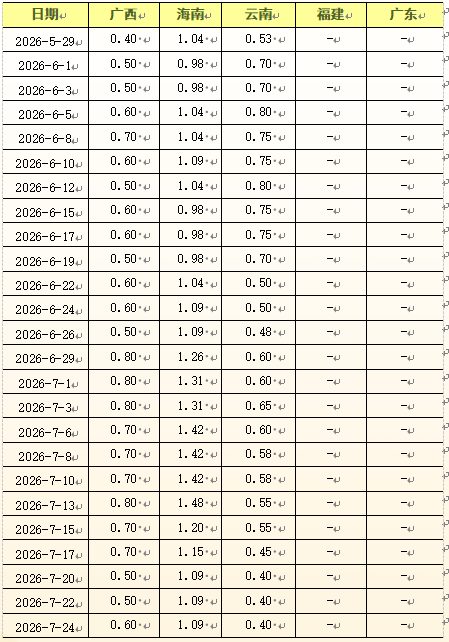 数据来源：新华财经数据库