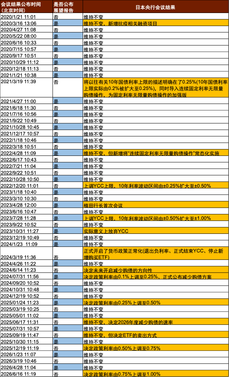 资料来源：彭博资讯，中金公司研究部