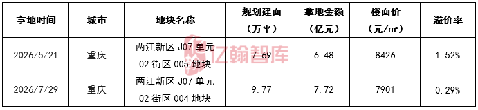 资料来源：亿翰智库