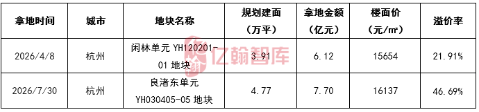 资料来源：亿翰智库