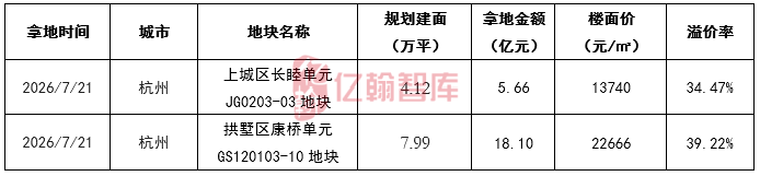 资料来源：亿翰智库