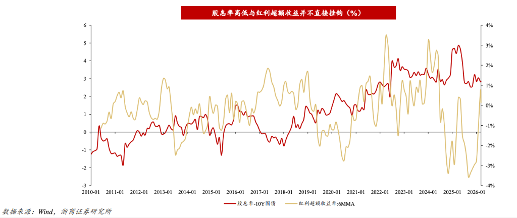 风险提示及免责条款