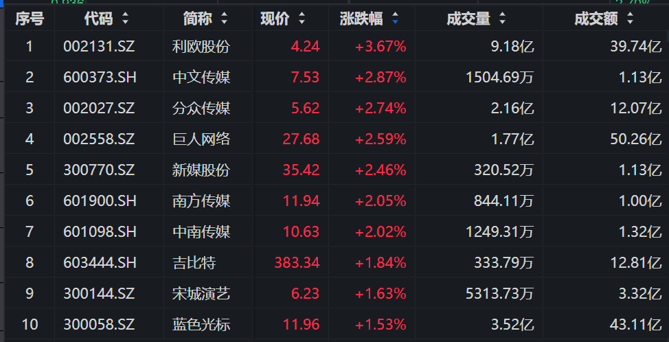 数据来源：同花顺