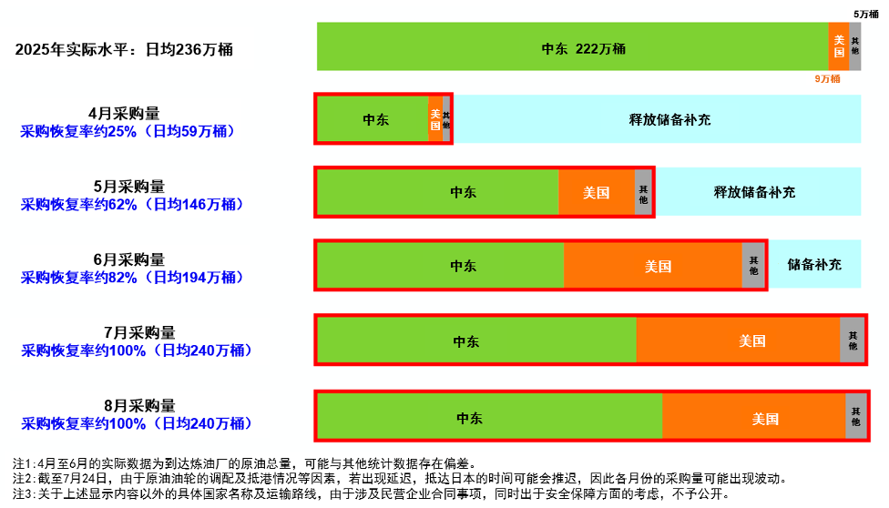 资料来源：日本经济产业省，中金公司研究部