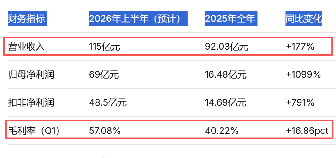 数据来源：公司公告