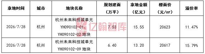 资料来源：亿翰智库
