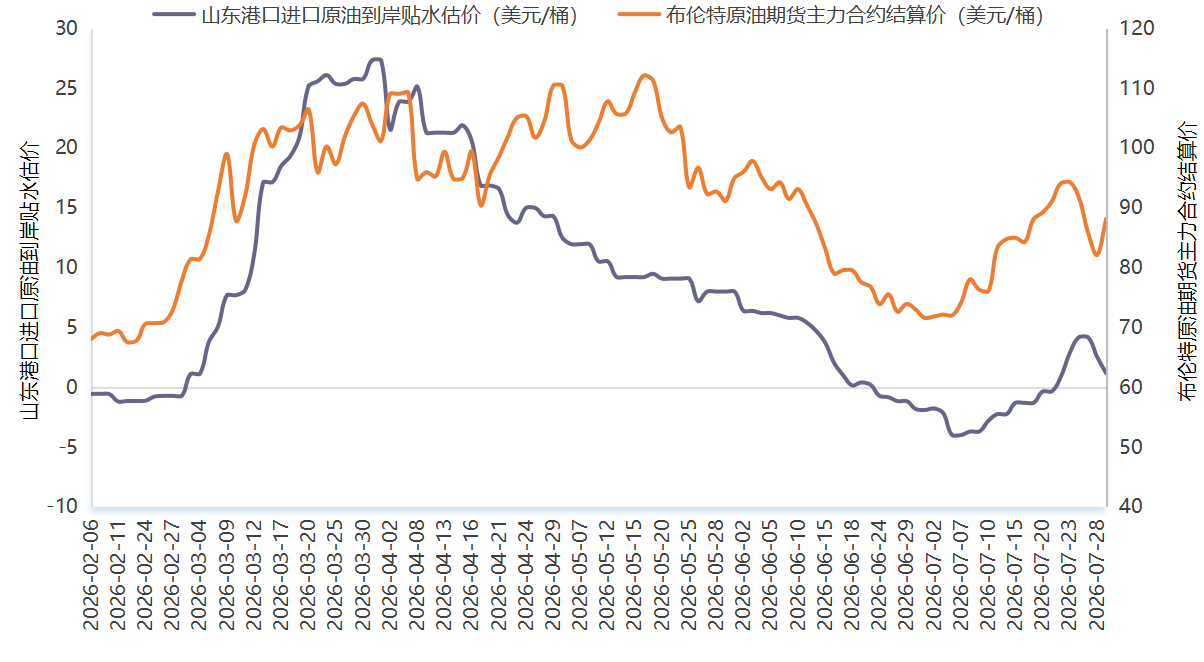 （数据来源：新华财经数据库、金联创）