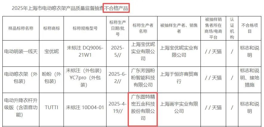 （截图来自上海市市场监督管理局官网）