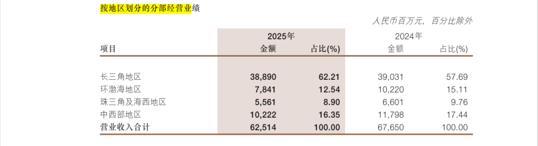 【来源：浙商银行2025年年报】