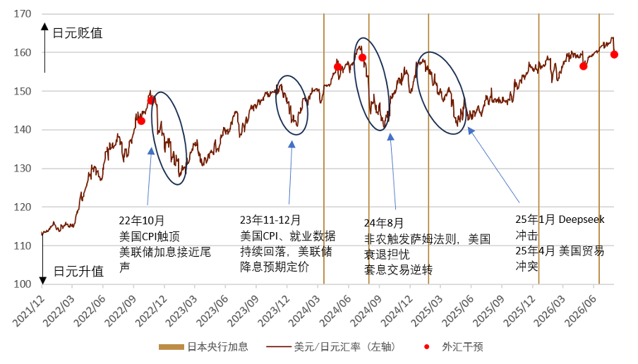 资料来源：日本央行、彭博资讯，中金公司研究部