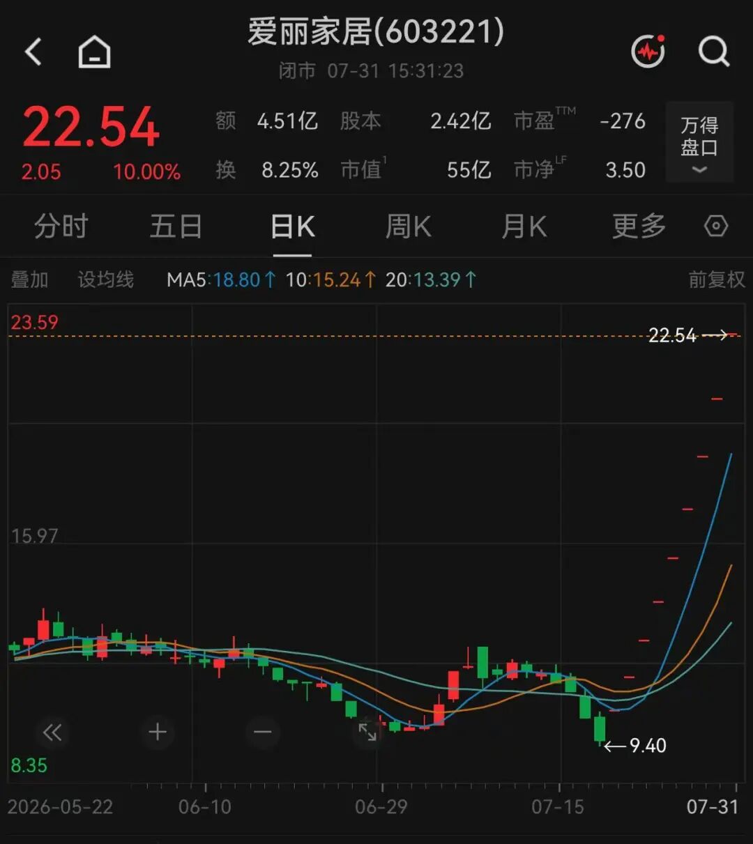 来源：中国财富网