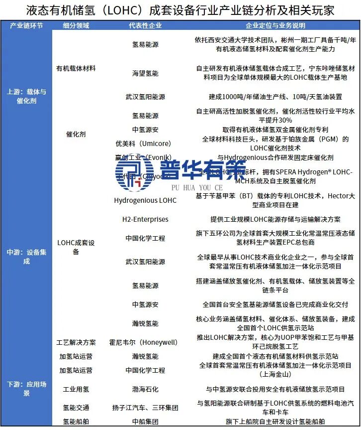 资料来源：普华有策