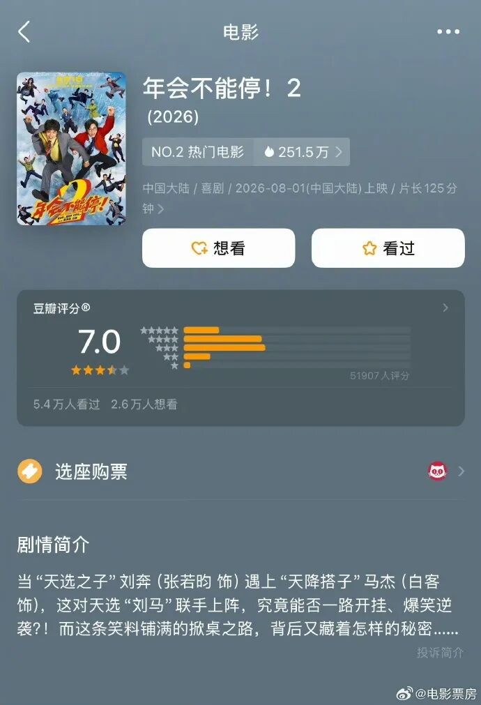 《年会不能停!2》豆瓣开分7.0,低于前作,现暂列2026年暑期档已上映真人电影第三名,上映首日票房破5000万_新浪财经_新浪网