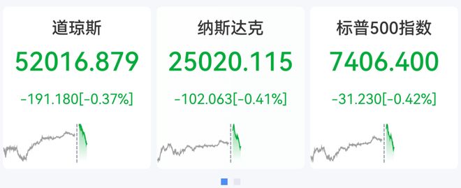 美股存储芯片股跳水，闪迪从涨超10%到跌超6%，亚马逊大涨14%，苹果跌超9%，黄金白银大跌