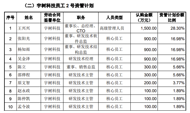 图源：财联社